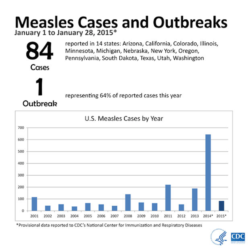 measles-cases-616px